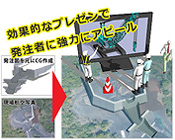 現場DEプレゼンテーションサービス